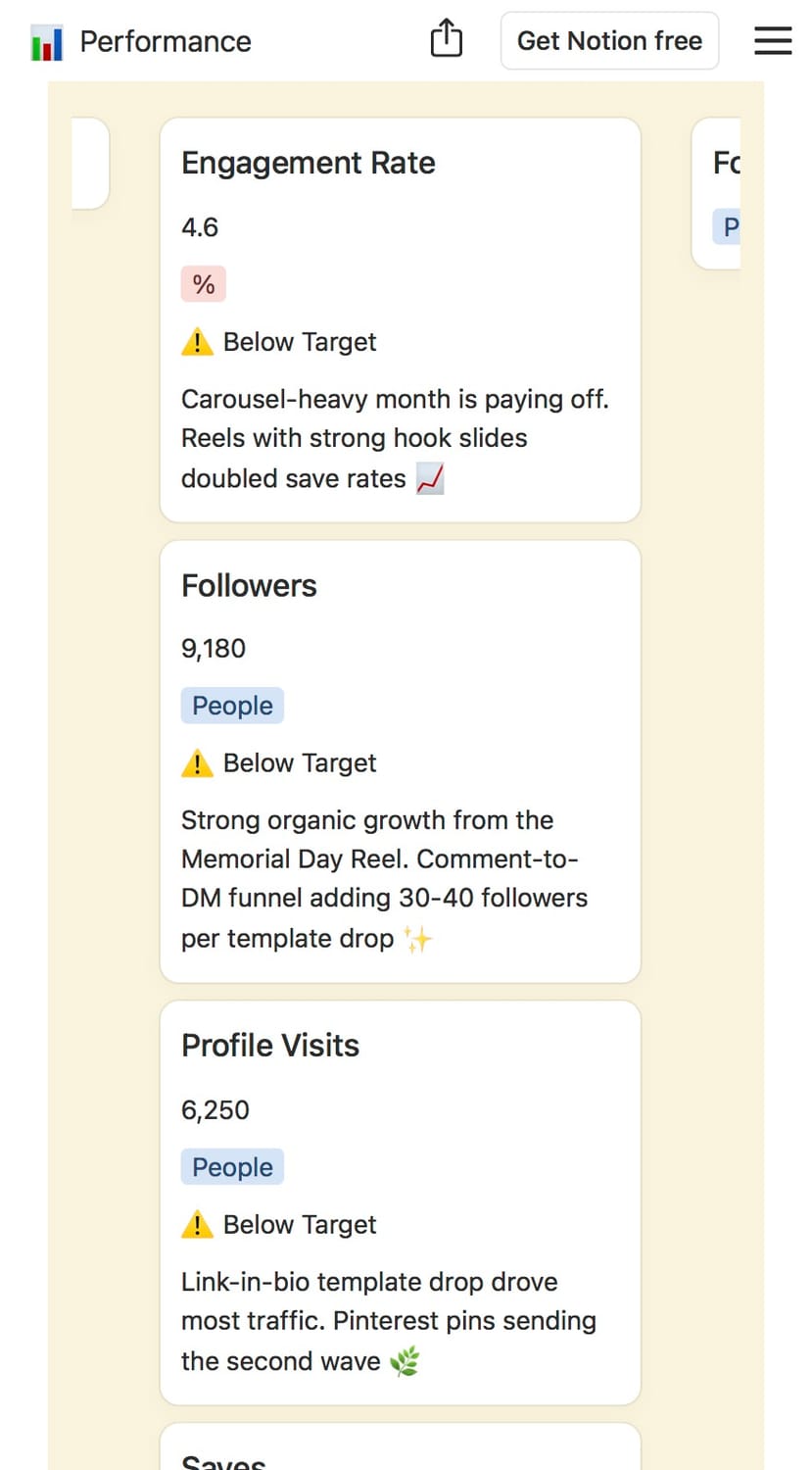 Performance space in The Content System