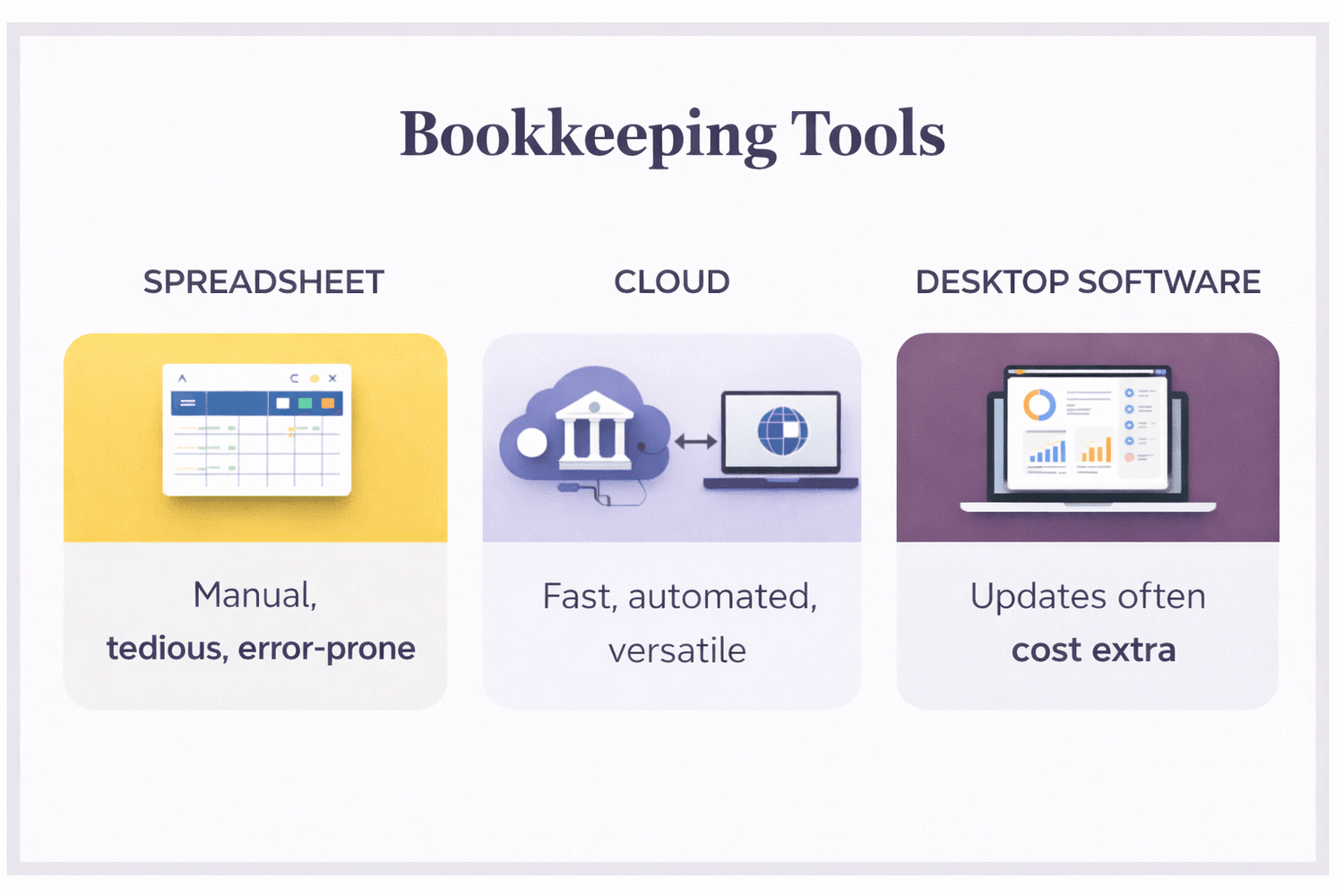 Bookkeeping tools comparison showing spreadsheet, desktop software and cloud accounting for UK sole traders