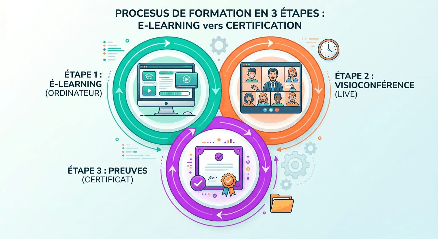 Formateur en école supérieur - Illustration pédagogie EdSquadra