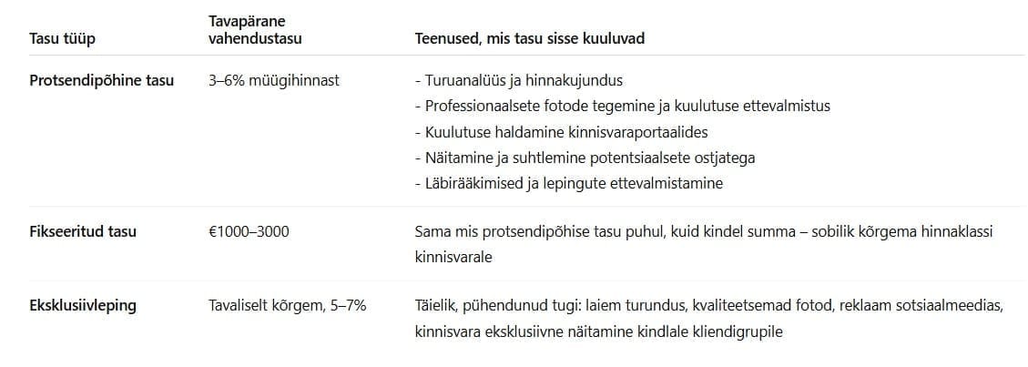 maakleritasud