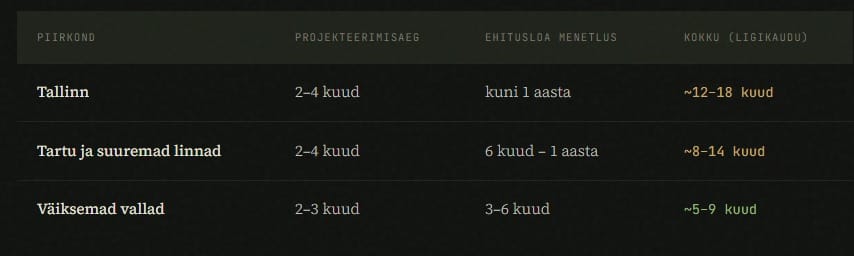 Üks olulisemaid küsimusi enne renoveerimist on: kus su maja asub? Sama töö võib erinevates piirkondades nõuda täiesti erinevat lähenemist.