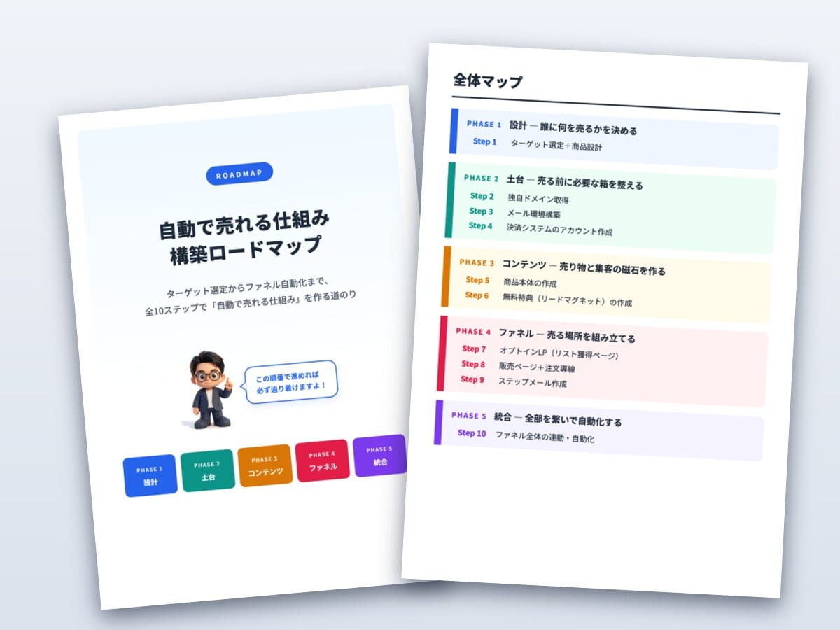 自動化ロードマップの表紙と全体マップの実ページ