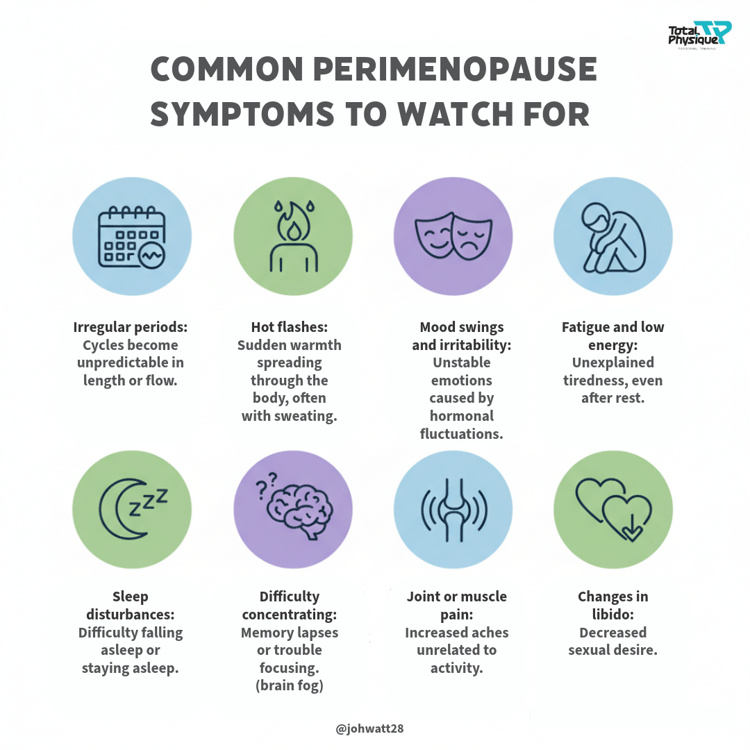 Common Perimenopause symptoms inforgraphic