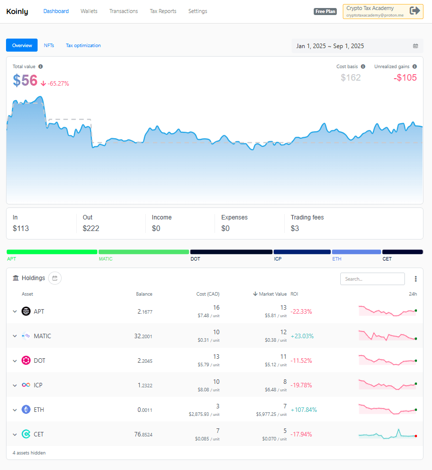 Koinly dashboard for a reconciled client file