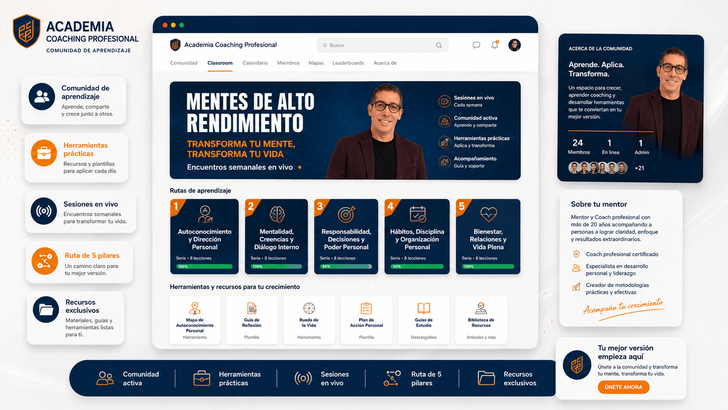 Mockup del programa Mentes de Alto Rendimiento