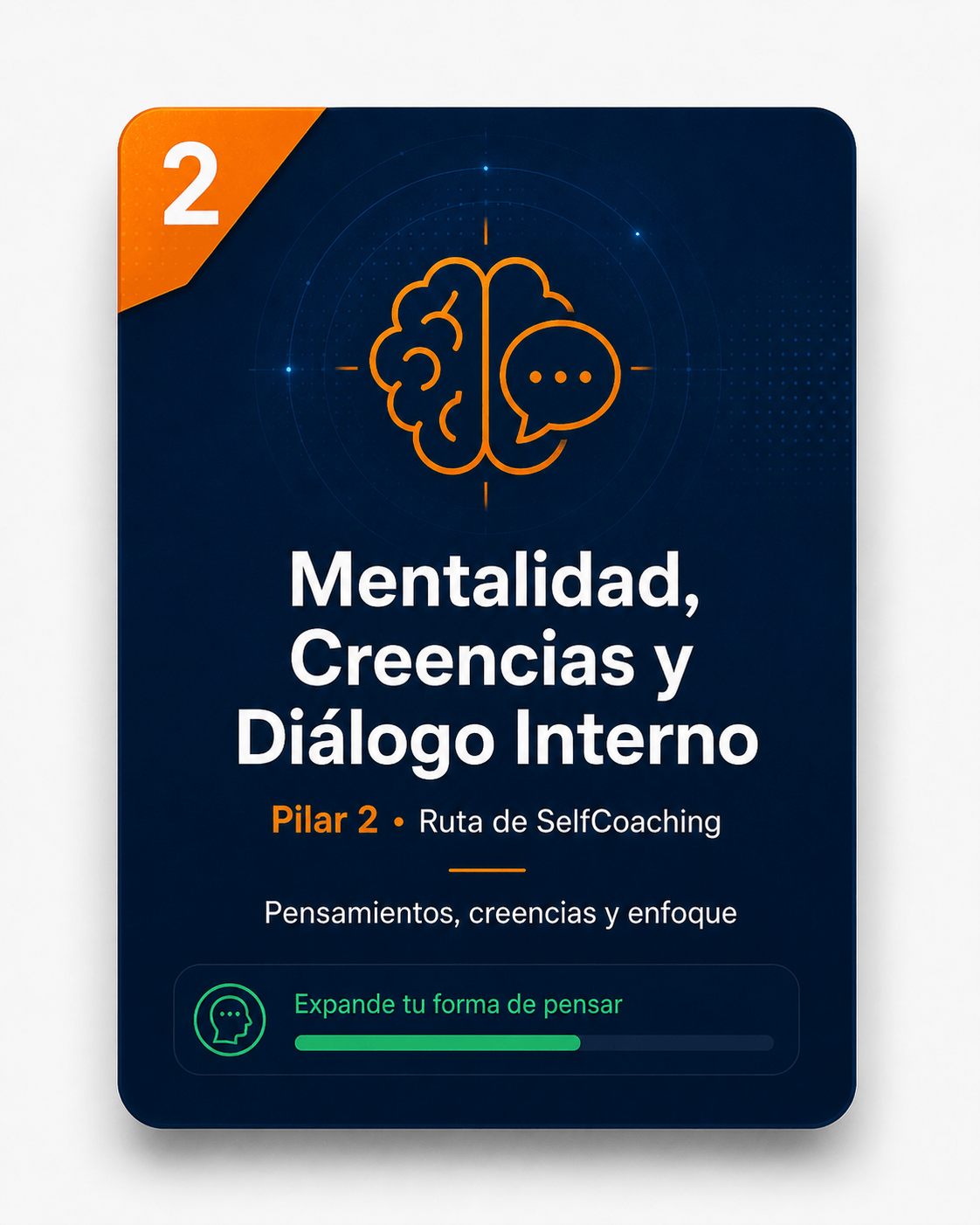 Mentalidad, Creencias y Diálogo Interno