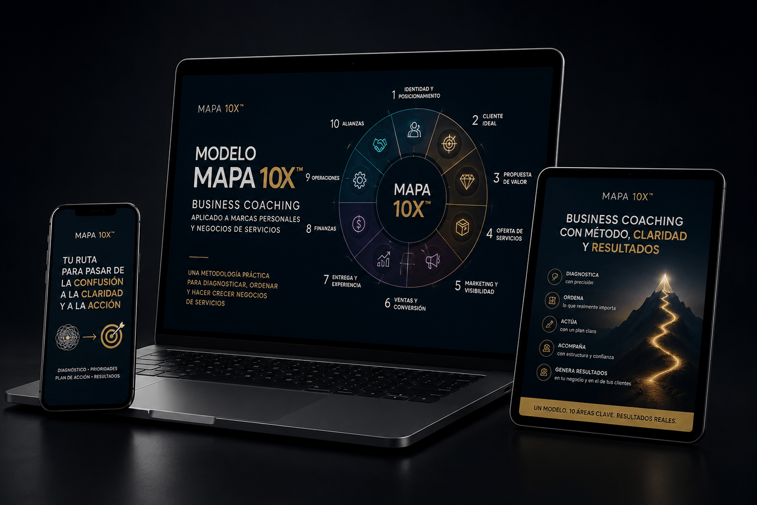 Programa de Certificación en Business Coaching y Modelo MAPA 10X