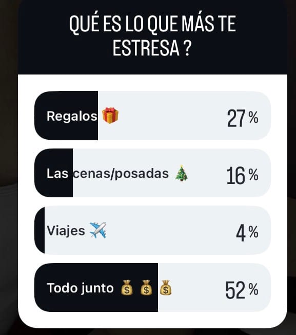 Encuesta: qué es lo que más te estresa de diciembre