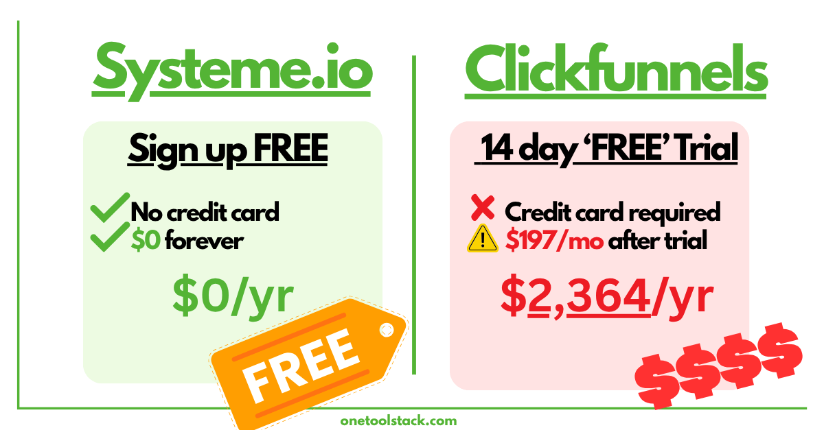 Same features. $1,764 difference.