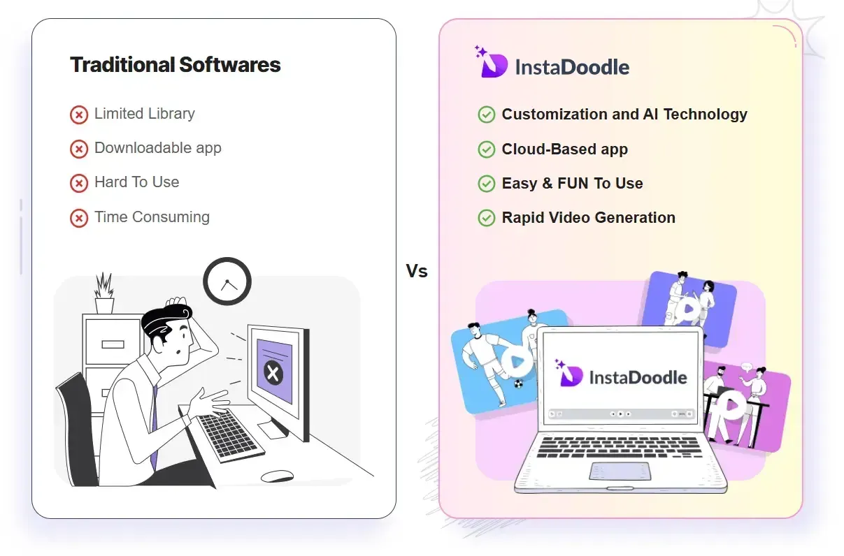 InstaDoodle Compares to Traditional Software