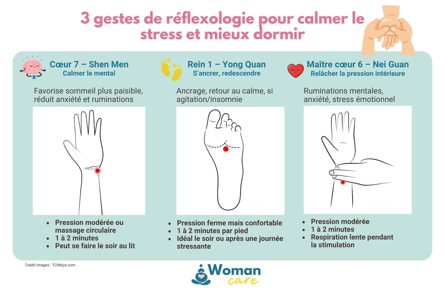 Infographie montrant trois points de réflexologie et d’acupression (Cœur 7, Rein 1, Maître Cœur 6) pour apaiser le stress et favoriser le sommeil