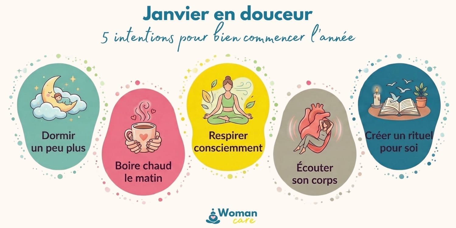 Infographie Janvier en douceur avec 5 intentions bien-être : dormir plus, boire chaud le matin, respirer consciemment, écouter son corps et créer un rituel pour soi