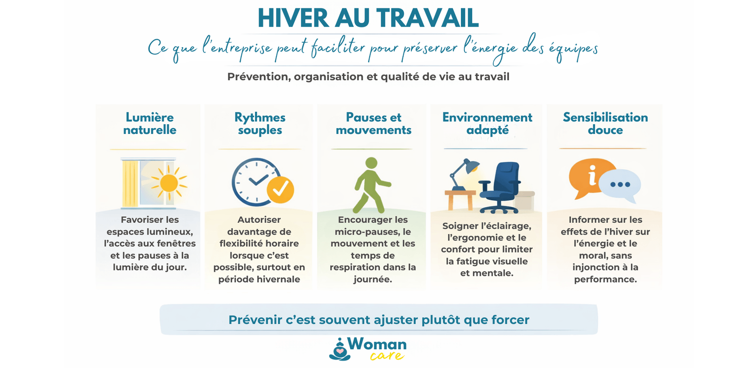 Infographie RH présentant les actions que l’entreprise peut faciliter en hiver pour préserver l’énergie, le bien-être et la qualité de vie au travail des équipes