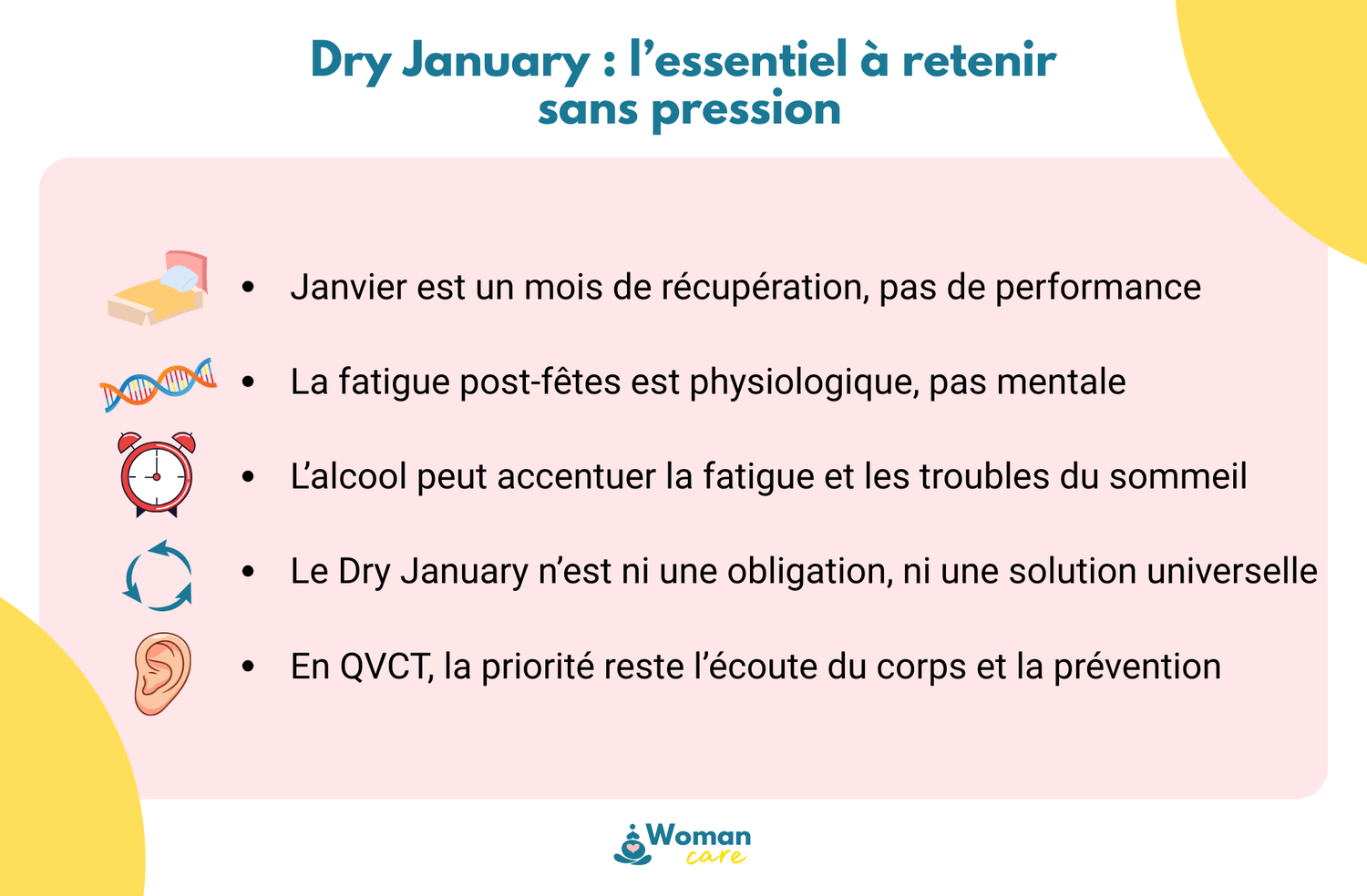 InfographiInfographie résumant les points essentiels à retenir sur le Dry January : récupération en janvier, fatigue physiologique, sommeil, absence d’obligation et prévention en QVCT.e montrant trois points de réflexologie et d’acupression (Cœur 7, Rein 1, Maître Cœur 6) pour apaiser le stress et favoriser le sommeil