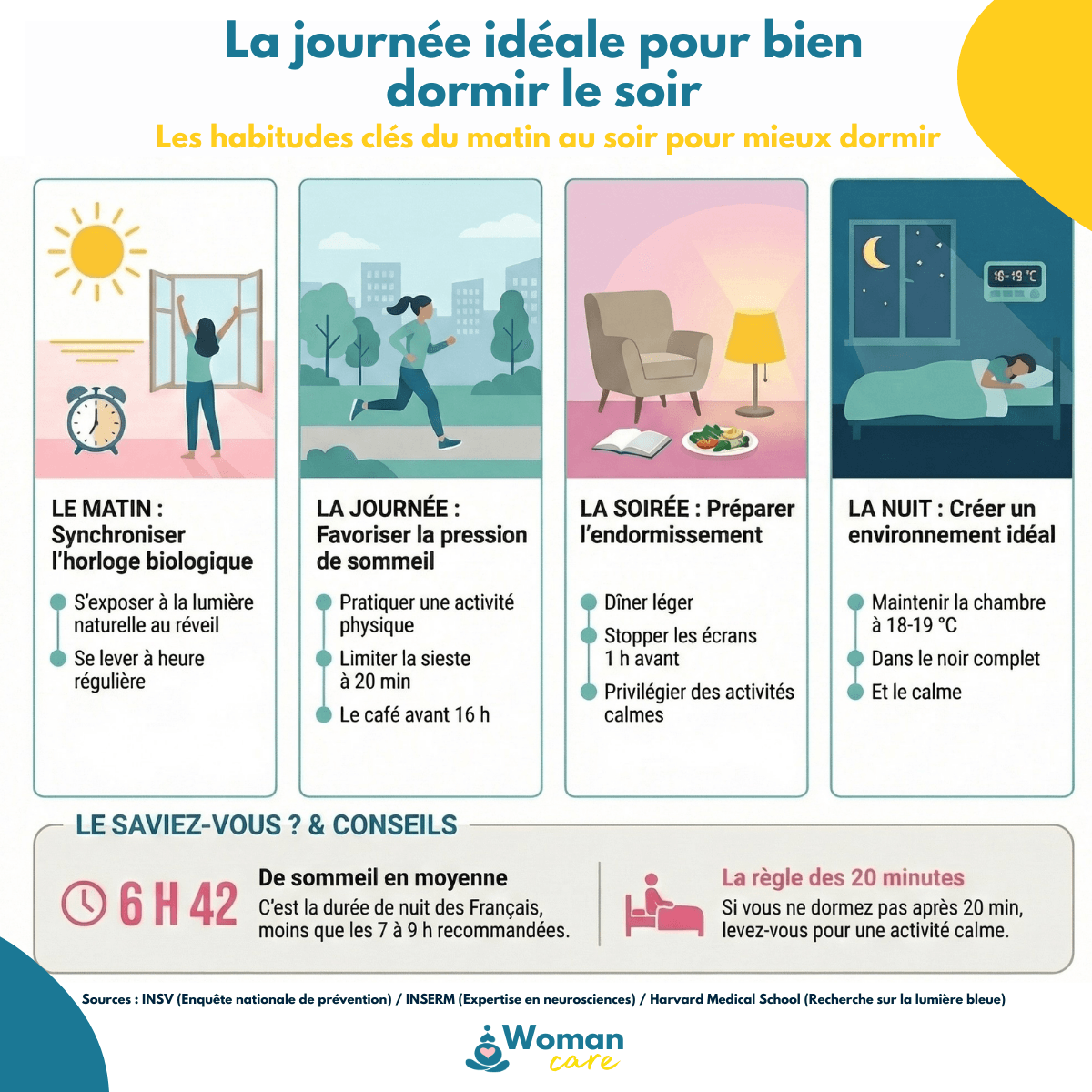 Infographie montrant la journée idéale pour favoriser un sommeil réparateur grâce aux habitudes du matin, de la journée, de la soirée et de la nuit.