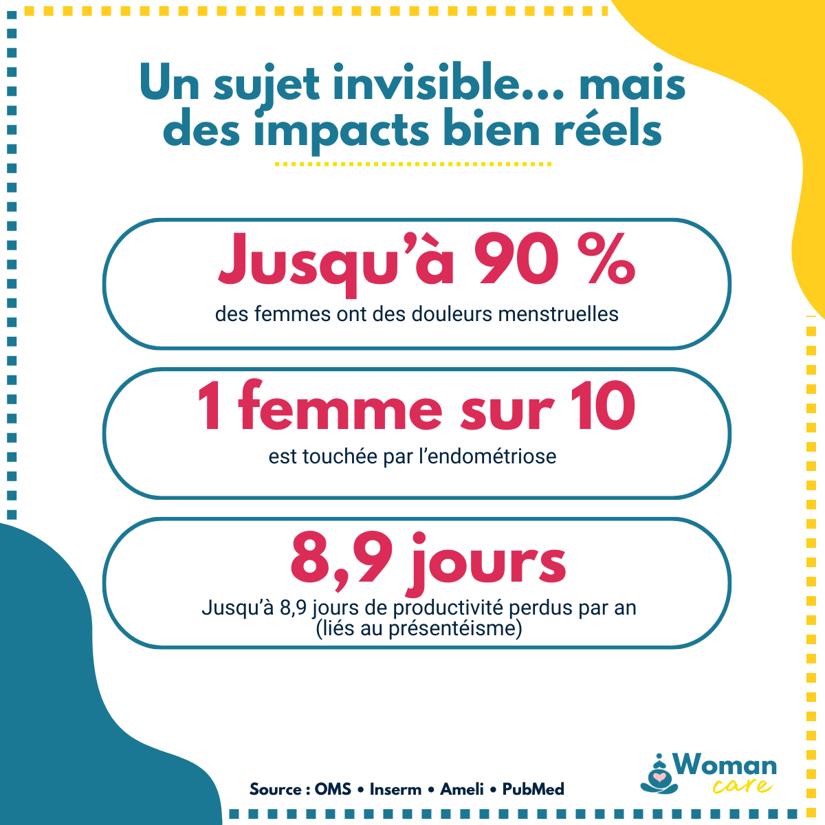 Infographie sur la santé menstruelle au travail avec chiffres clés : jusqu’à 90 % de femmes concernées par les douleurs menstruelles, 1 femme sur 10 touchée par l’endométriose et jusqu’à 8,9 jours de productivité perdus par an