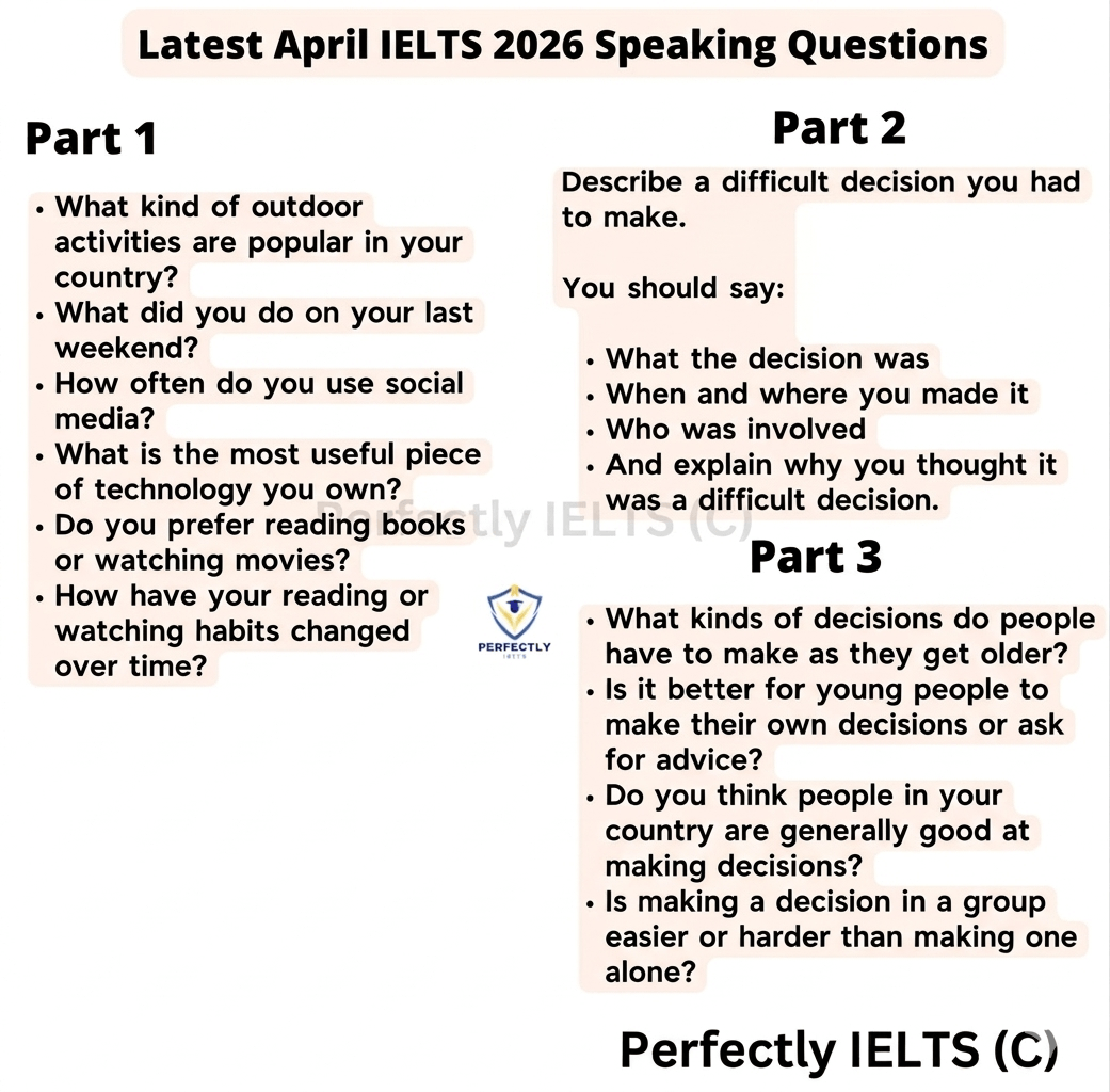 IELTS Speaking Questions April 2026 Latest Topics