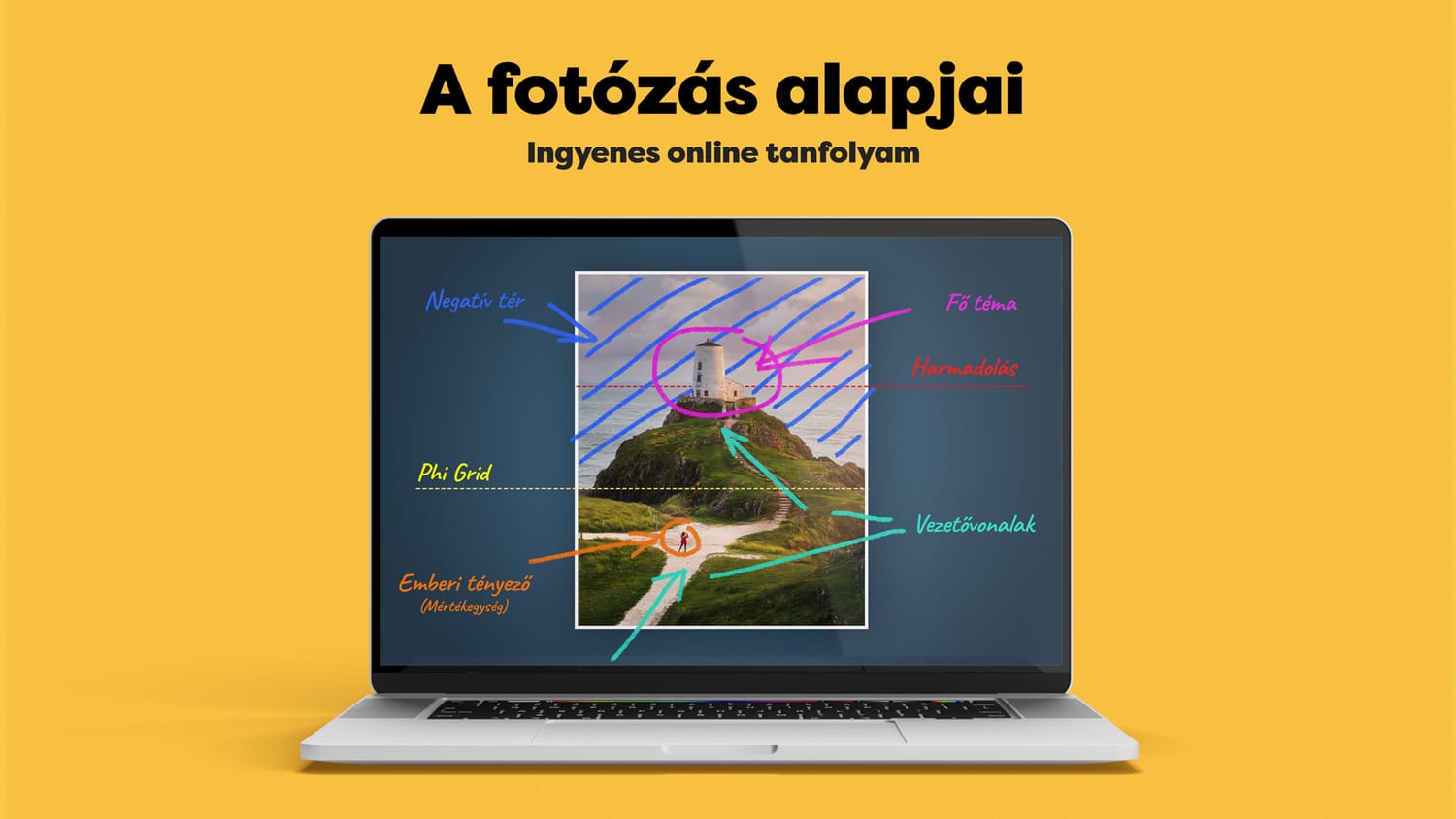 Fotózás alapjai