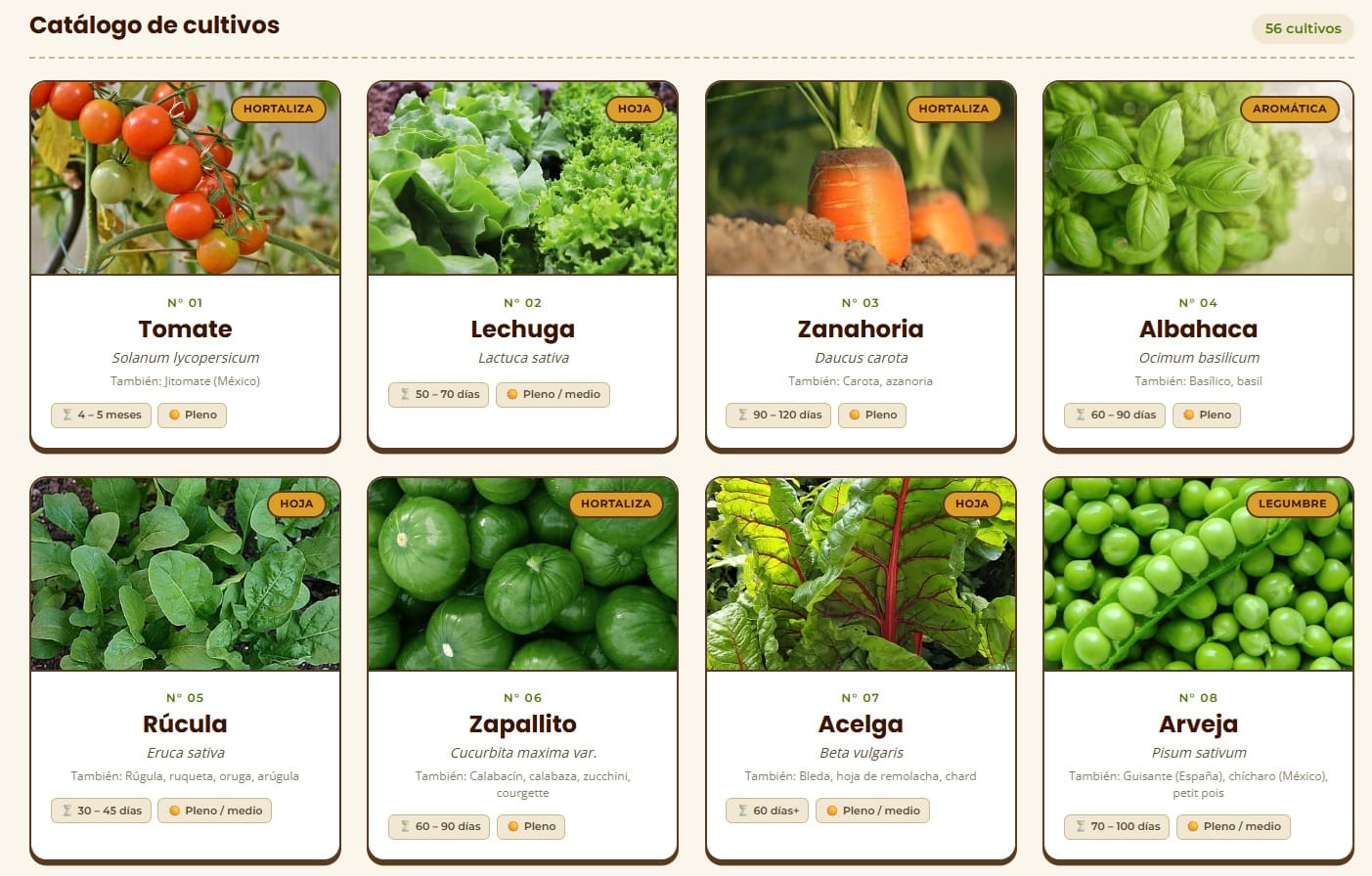 Fichas de Cultivo Mini Granja