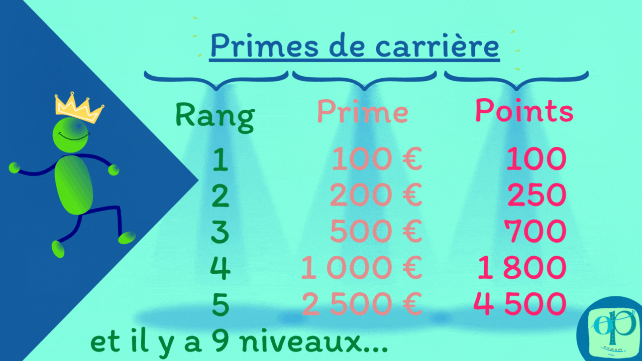 OP les primes de carrière dans la coopérative, les rang que l'on vise