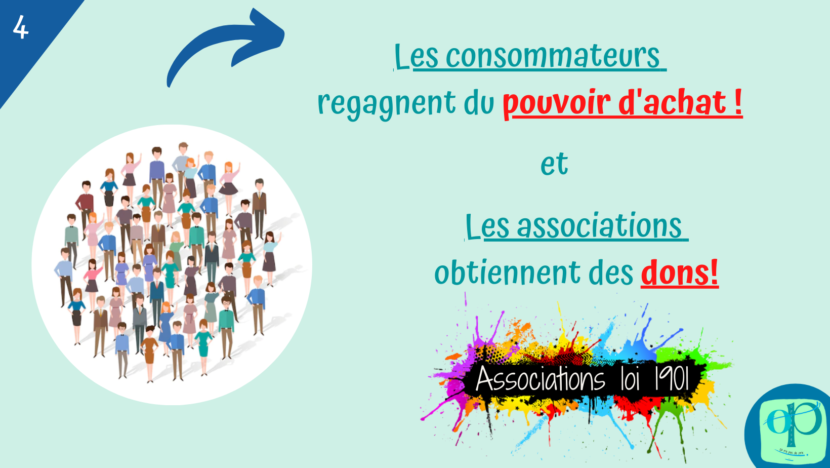 OP la coopérative Tous ensemble pour obtenir des remises sur nos dépenses P4