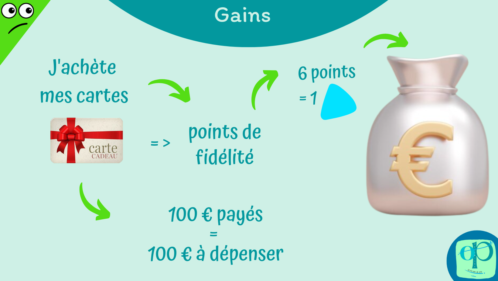 OP Des gains quand j'achète