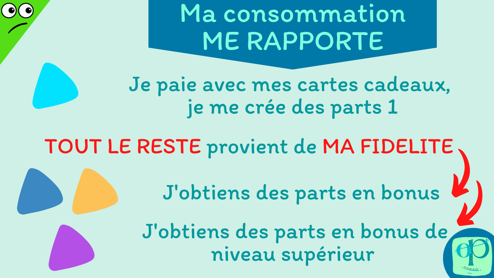 OP De la fidélité obtenue sur tous mes achats