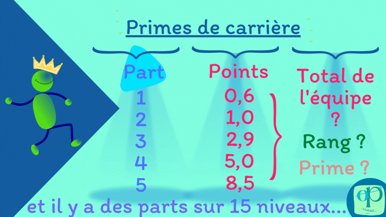 OP les primes de carrière dans la coopérative, les points qu'on obtient