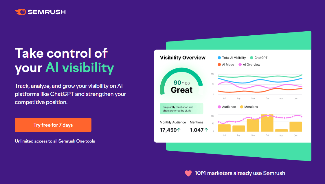 Semrush AI Visibility