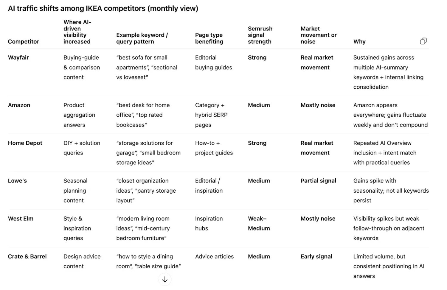 Market Movement Overview