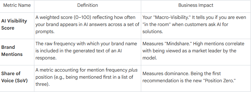 The New Metrics of Success