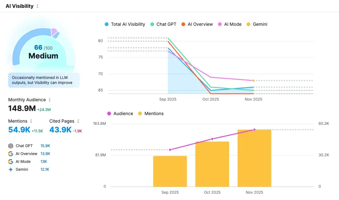 The Stakes for Small Businesses Visibility vs. Invisibility