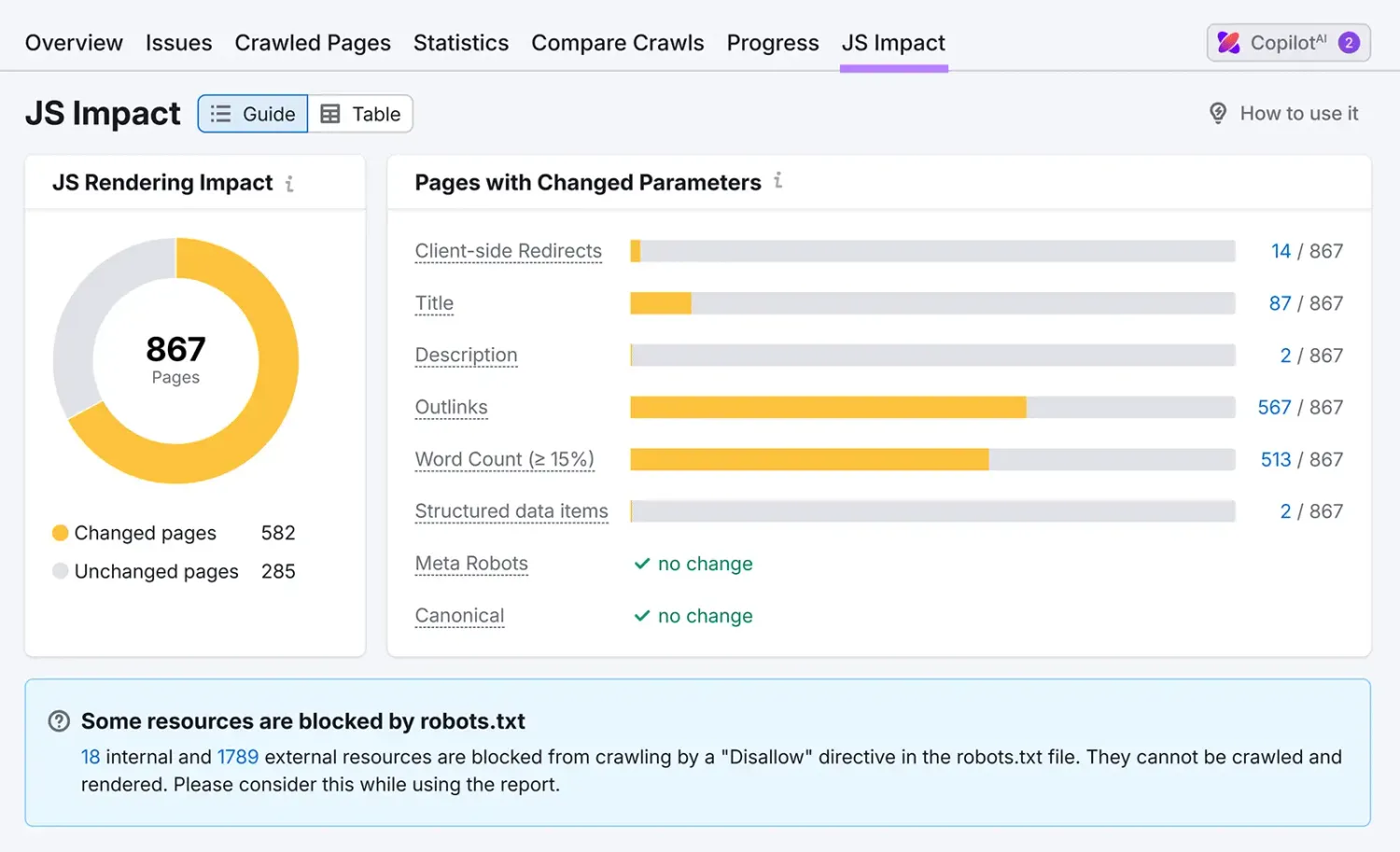 JavaScript Blind Spot