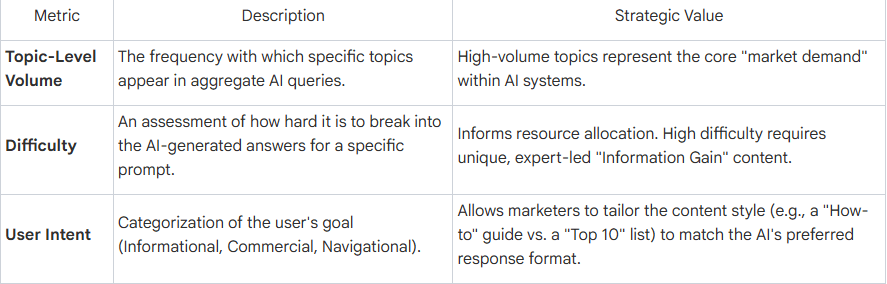 Prompt Research The New Keyword Research