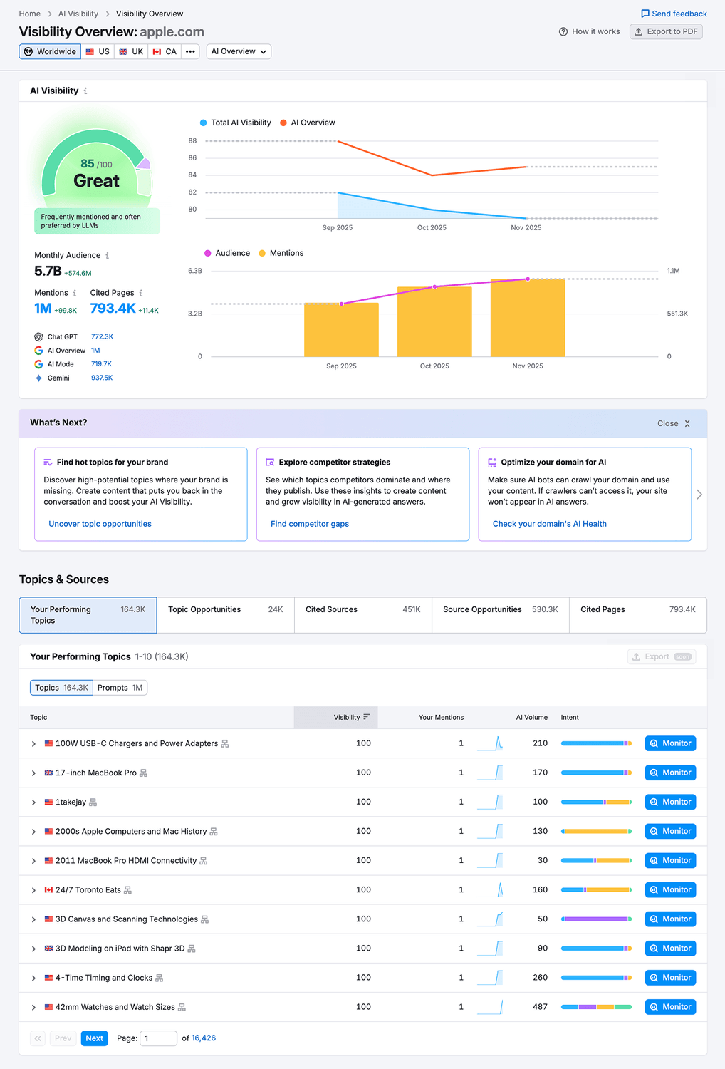 Tracking Your Brand’s AI Visibility