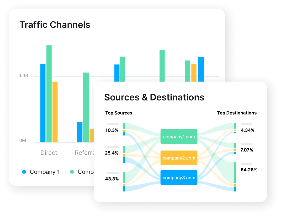Traffic and Market Toolkit