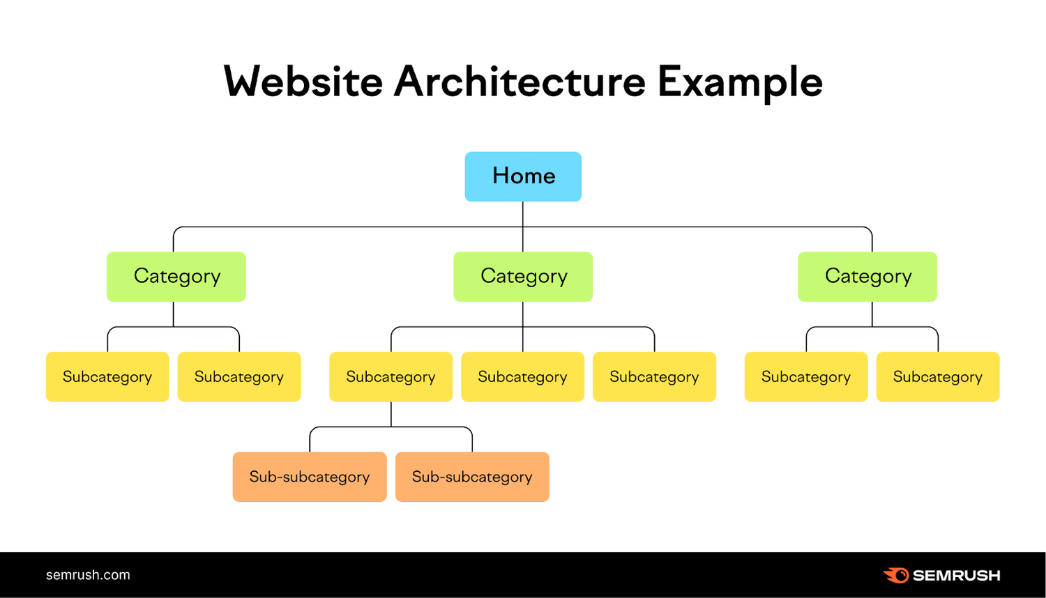 Optimize Website Structure, Schema, and Data