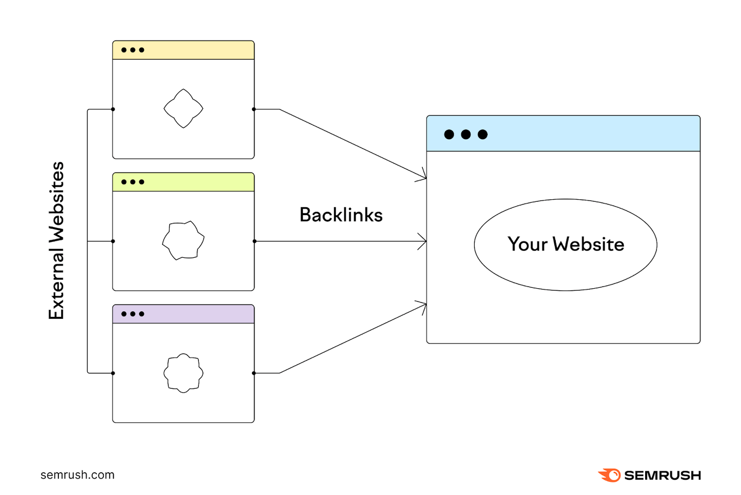 Build a Robust Backlink and Brand Mention Profile