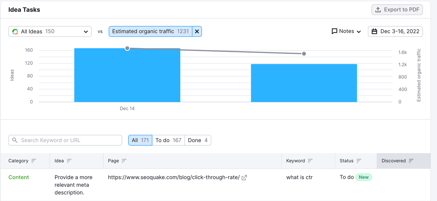 Foster a Culture of Continuous Optimization and Experimentation