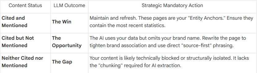 Identify Citation-Worthy Content