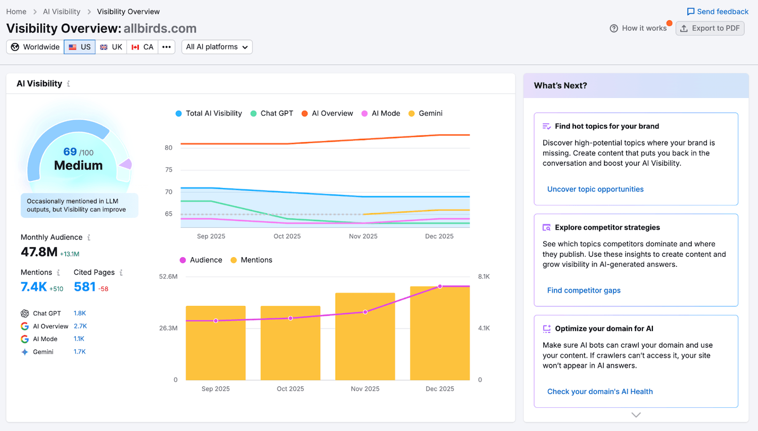 The AI Visibility Audit Establishing Your Baseline