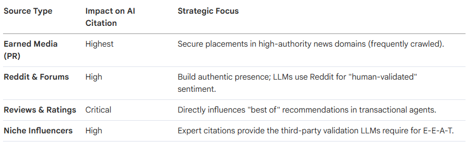 The Trust Signal Matrix