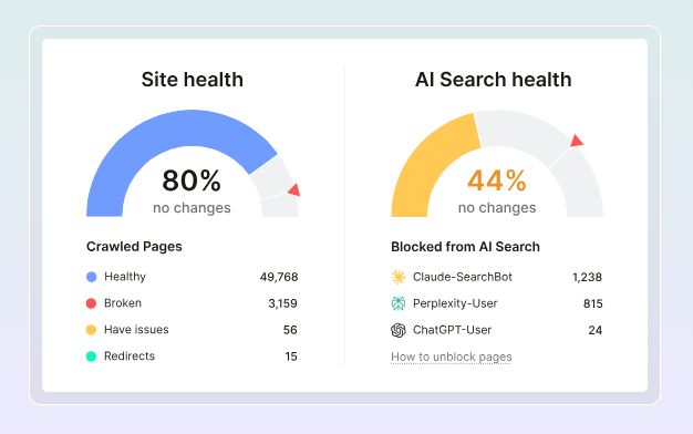 Site Audit Discovering & Fixing Visibility Blockers