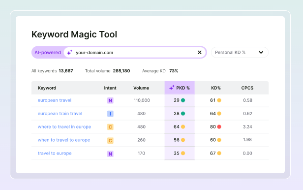 Keyword Research Precision Targeting with AI
