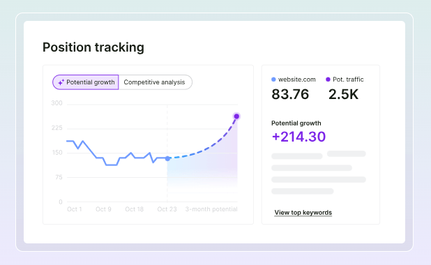 Position & Prompt Tracking Reporting in the AI Era