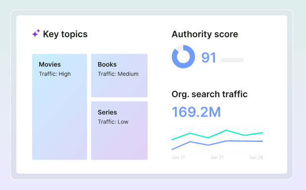 Competitive Analysis Outsmarting Your Rivals