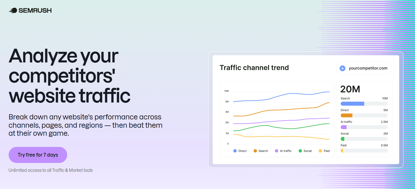 Semrush Traffic & Market Toolkit