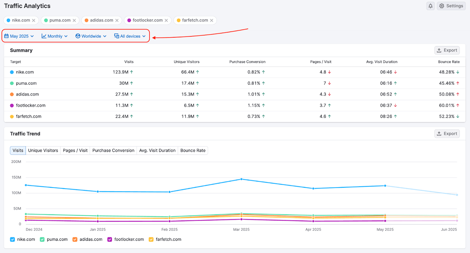 Competitor Website Traffic Analysis