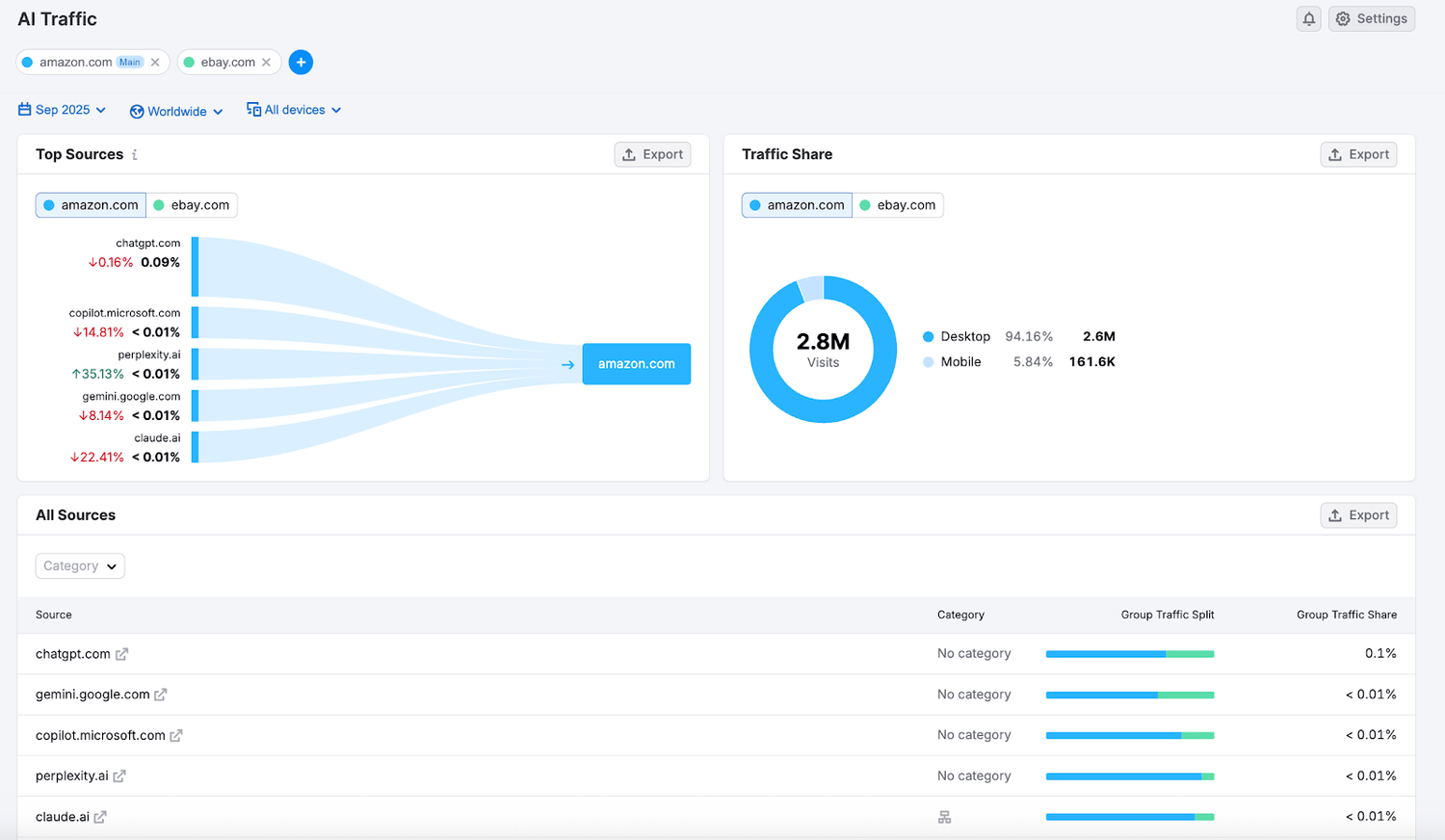 AI Assistant & Emerging Channel Monitoring