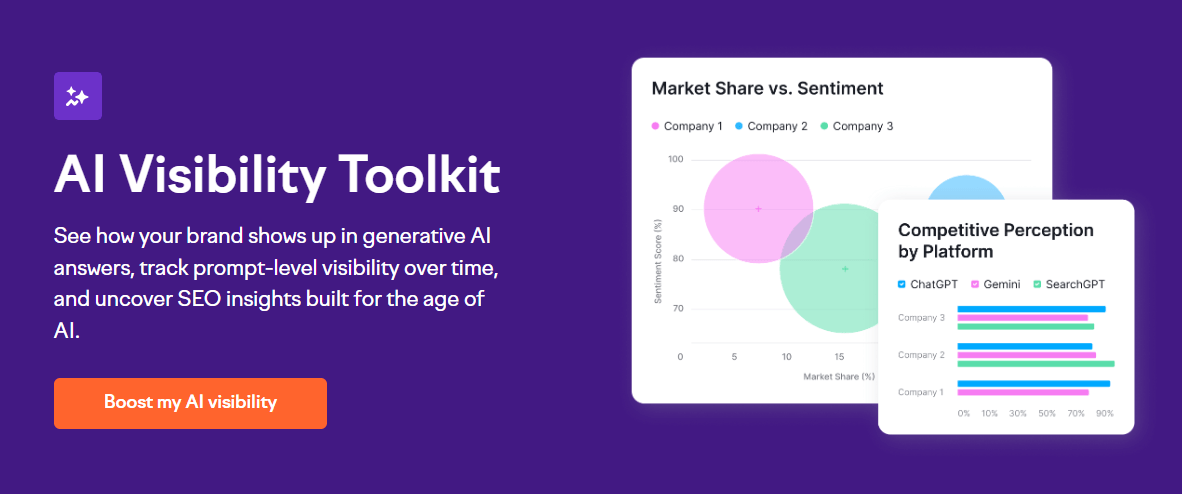 What is the Semrush AI Visibility Toolkit?